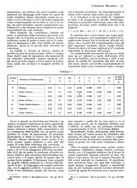 L'industria meccanica rivista quindicinale