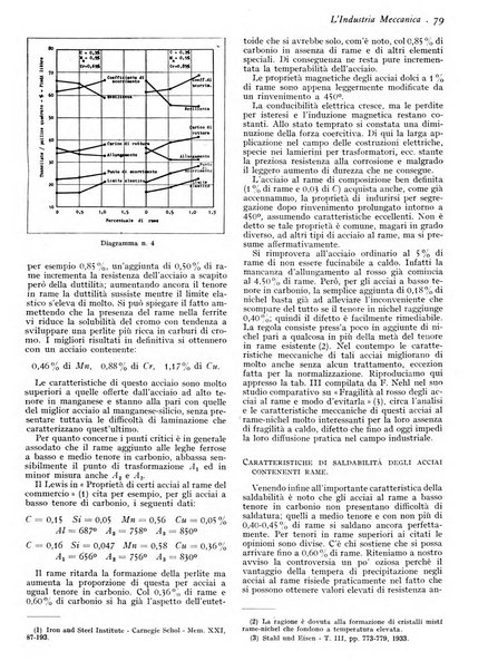 L'industria meccanica rivista quindicinale