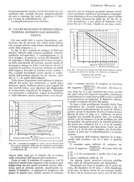 L'industria meccanica rivista quindicinale