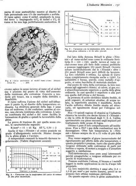 L'industria meccanica rivista quindicinale