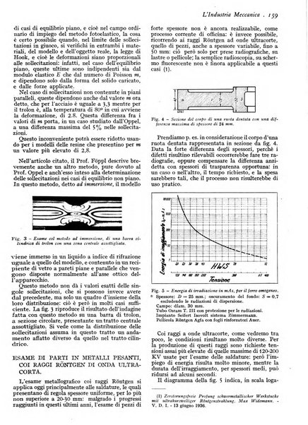 L'industria meccanica rivista quindicinale