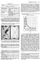 giornale/CFI0356400/1937/unico/00000183