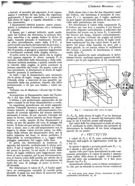 L'industria meccanica rivista quindicinale