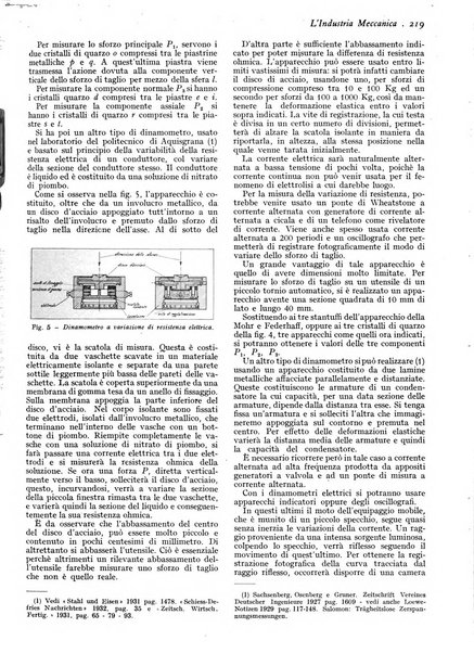 L'industria meccanica rivista quindicinale