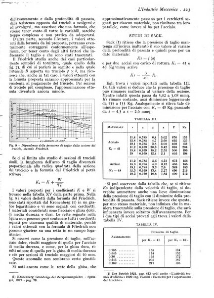 L'industria meccanica rivista quindicinale