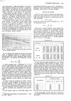 giornale/CFI0356400/1937/unico/00000247