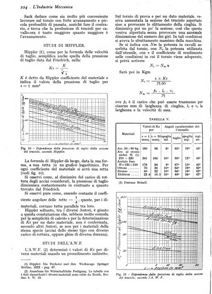 L'industria meccanica rivista quindicinale