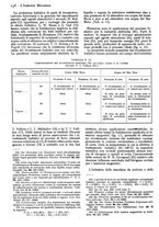 giornale/CFI0356400/1937/unico/00000262