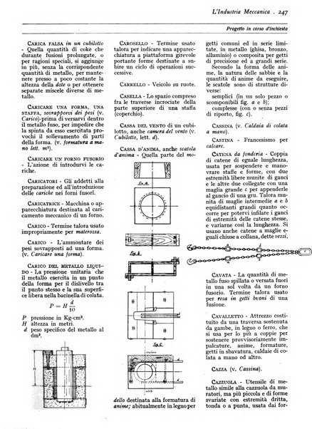 L'industria meccanica rivista quindicinale