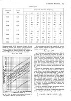 giornale/CFI0356400/1937/unico/00000335