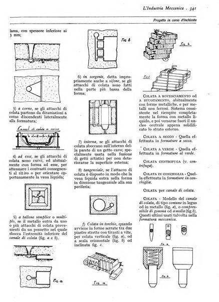 L'industria meccanica rivista quindicinale