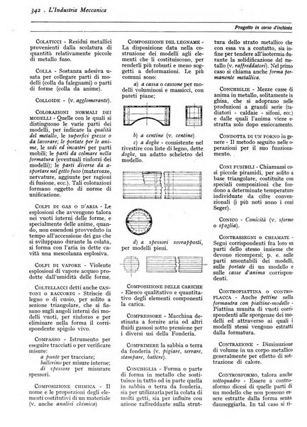 L'industria meccanica rivista quindicinale