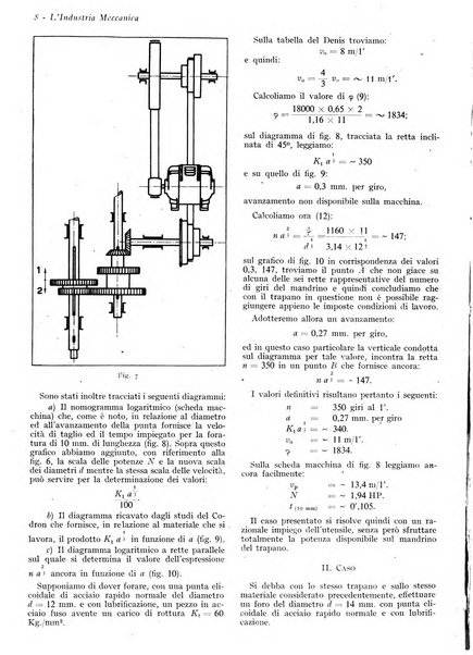 L'industria meccanica rivista quindicinale