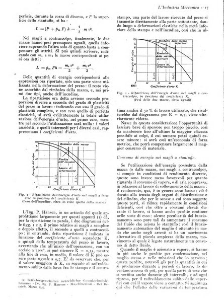 L'industria meccanica rivista quindicinale