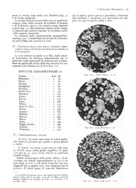 L'industria meccanica rivista quindicinale