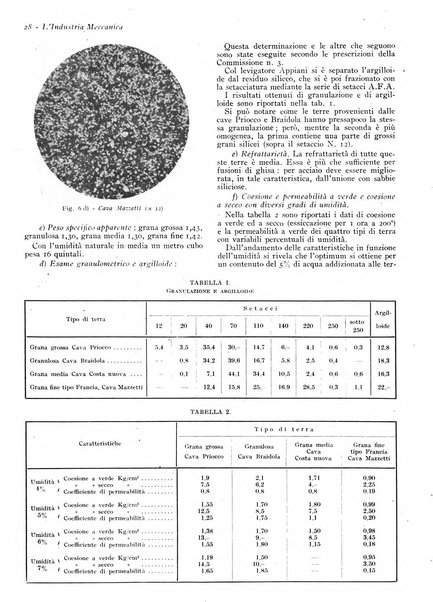 L'industria meccanica rivista quindicinale