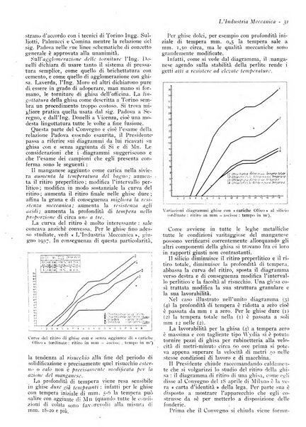 L'industria meccanica rivista quindicinale