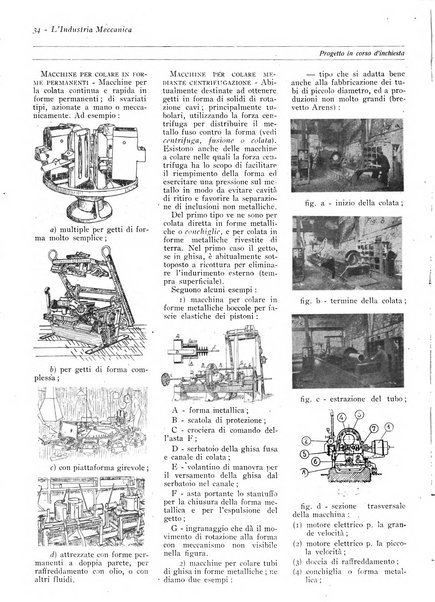 L'industria meccanica rivista quindicinale