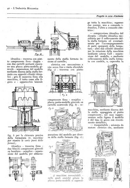 L'industria meccanica rivista quindicinale