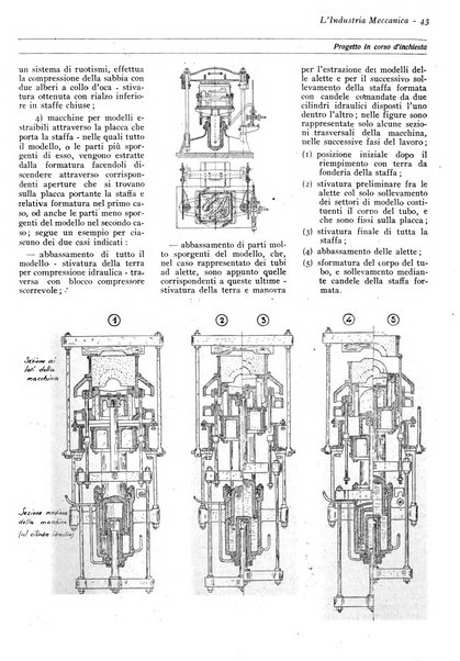 L'industria meccanica rivista quindicinale