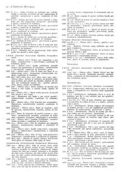 L'industria meccanica rivista quindicinale