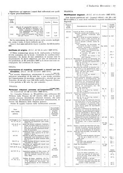 L'industria meccanica rivista quindicinale