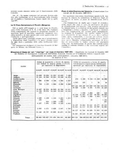 L'industria meccanica rivista quindicinale