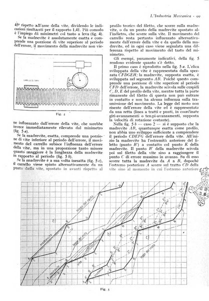 L'industria meccanica rivista quindicinale