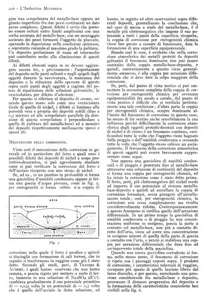 L'industria meccanica rivista quindicinale