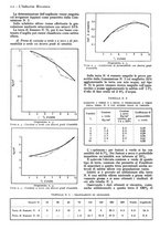 giornale/CFI0356400/1938/unico/00000230