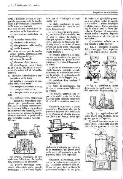 L'industria meccanica rivista quindicinale