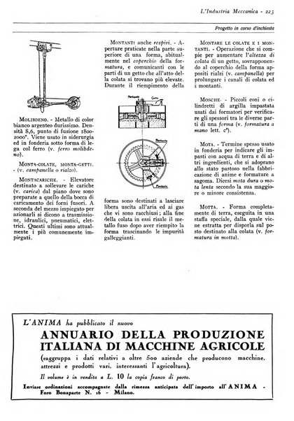 L'industria meccanica rivista quindicinale