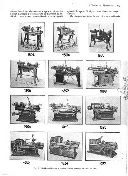 L'industria meccanica rivista quindicinale