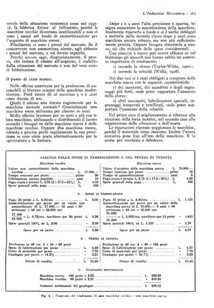 L'industria meccanica rivista quindicinale