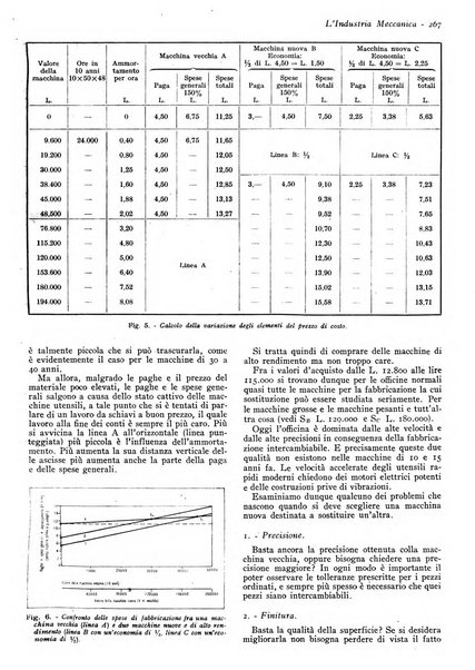 L'industria meccanica rivista quindicinale