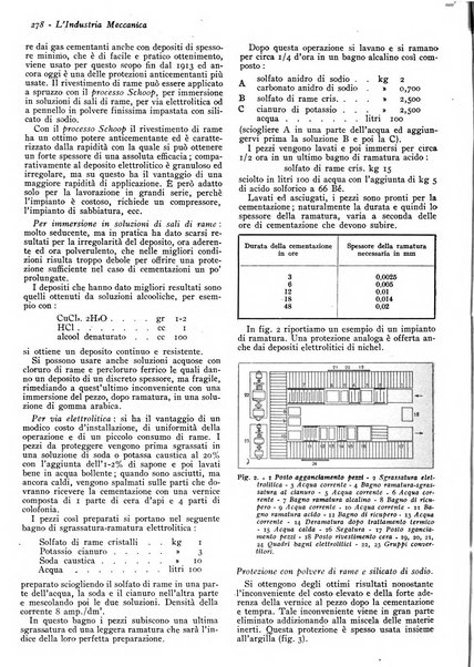 L'industria meccanica rivista quindicinale