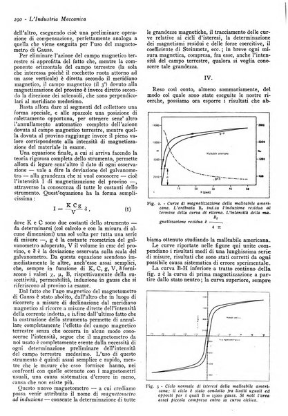 L'industria meccanica rivista quindicinale