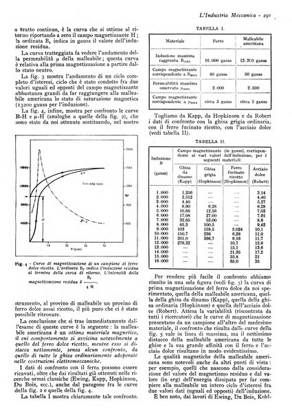 L'industria meccanica rivista quindicinale