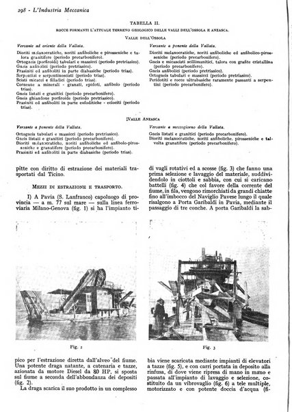 L'industria meccanica rivista quindicinale