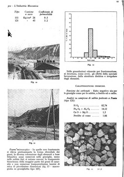 L'industria meccanica rivista quindicinale