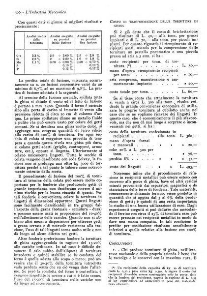 L'industria meccanica rivista quindicinale