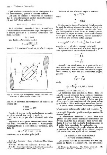 L'industria meccanica rivista quindicinale