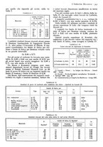 giornale/CFI0356400/1938/unico/00000379