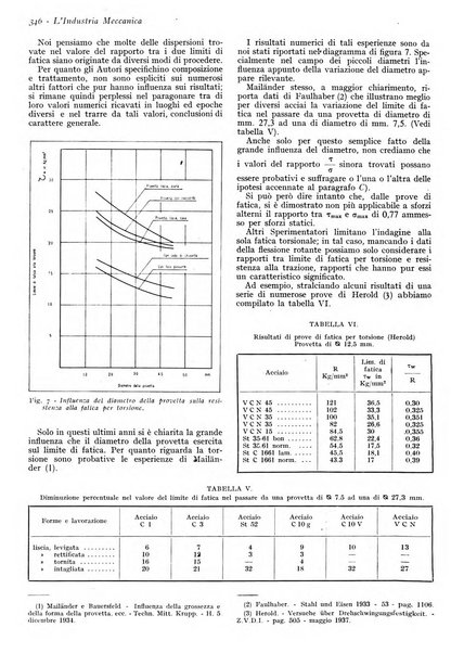 L'industria meccanica rivista quindicinale