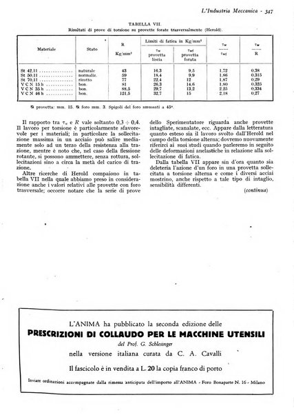 L'industria meccanica rivista quindicinale