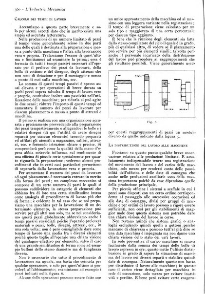 L'industria meccanica rivista quindicinale