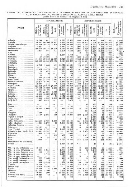 L'industria meccanica rivista quindicinale