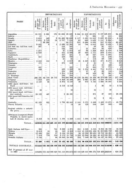 L'industria meccanica rivista quindicinale