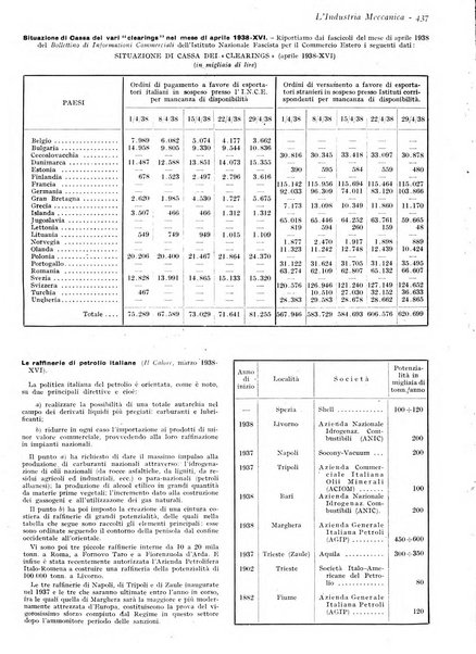 L'industria meccanica rivista quindicinale