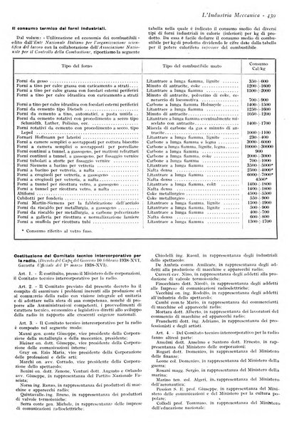 L'industria meccanica rivista quindicinale